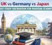 UK vs Germany vs Japan study comparison for Pakistani students